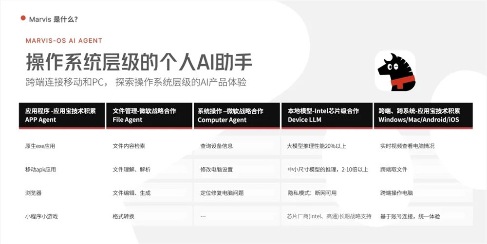 马维斯