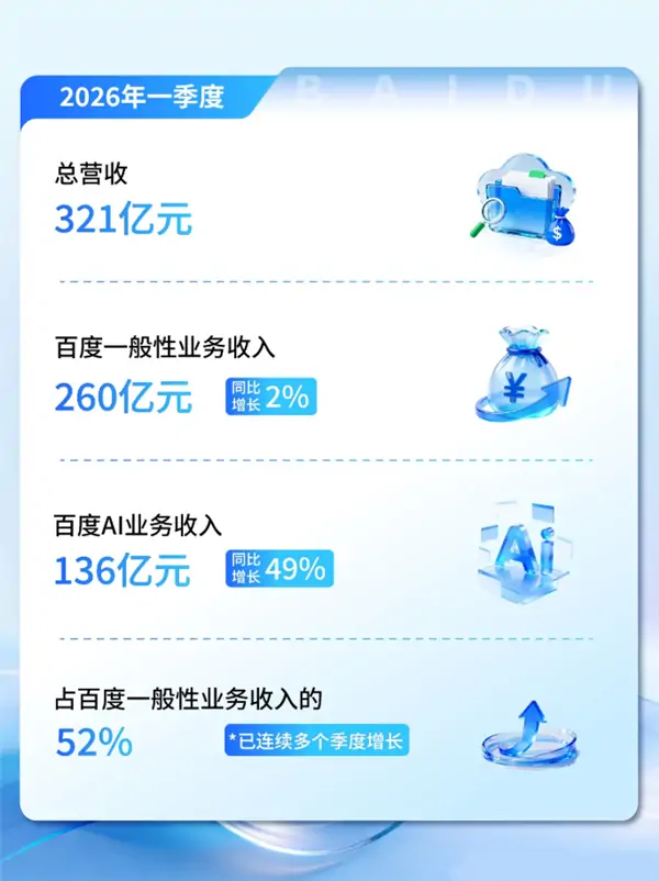 百度q1